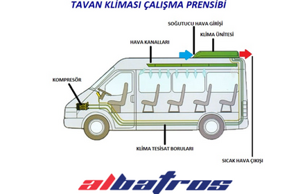 ARAÇ KLİMASI ÇALIŞMA PRENSİBİ